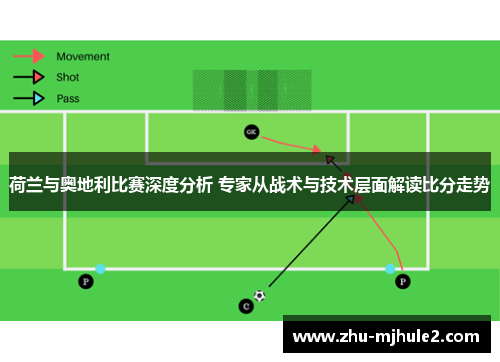 荷兰与奥地利比赛深度分析 专家从战术与技术层面解读比分走势 荷兰与奥地利比赛深度分析 专家从战术与技术层面解读比分走势