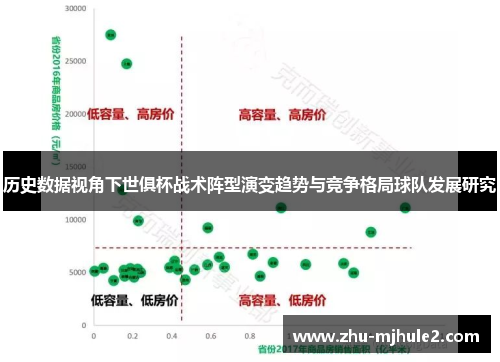 历史数据视角下世俱杯战术阵型演变趋势与竞争格局球队发展研究
