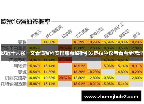 欧冠十六强一文看懂赛程安排焦点解析引发热议争议与看点全梳理 欧冠十六强一文看懂赛程安排焦点解析引发热议争议与看点全梳理