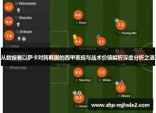 从数据看以萨卡对阵韩国的西甲表现与战术价值解析深度分析之道