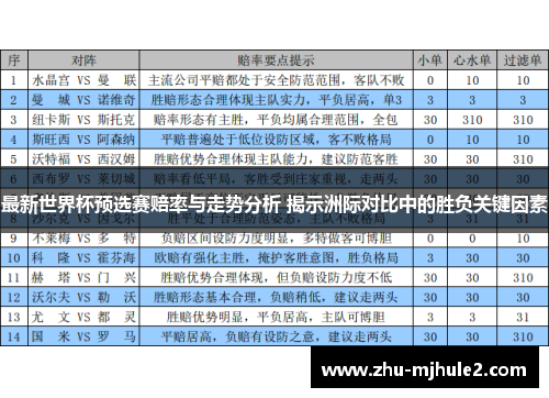 最新世界杯预选赛赔率与走势分析 揭示洲际对比中的胜负关键因素