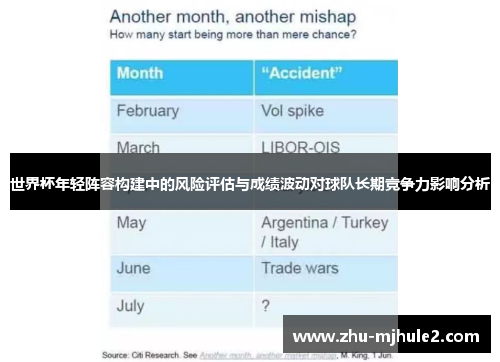 世界杯年轻阵容构建中的风险评估与成绩波动对球队长期竞争力影响分析 世界杯年轻阵容构建中的风险评估与成绩波动对球队长期竞争力影响分析