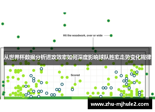 从世界杯数据分析进攻效率如何深度影响球队胜率走势变化规律 从世界杯数据分析进攻效率如何深度影响球队胜率走势变化规律