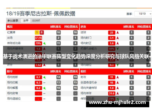 基于战术演进的法甲联赛阵型变化趋势深度分析研究与球队风格关联 基于战术演进的法甲联赛阵型变化趋势深度分析研究与球队风格关联